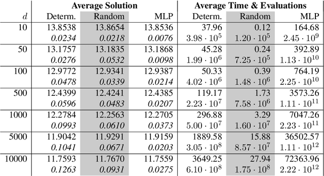 Figure 4 for Full error analysis of the random deep splitting method for nonlinear parabolic PDEs and PIDEs with infinite activity