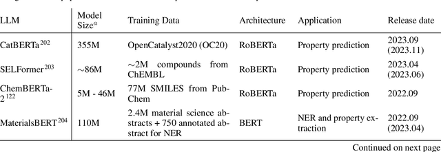 Figure 2 for A Review of Large Language Models and Autonomous Agents in Chemistry