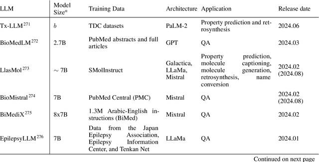 Figure 4 for A Review of Large Language Models and Autonomous Agents in Chemistry