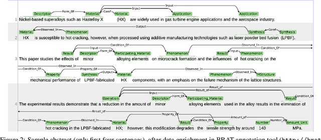 Figure 3 for Structured Extraction of Process Structure Properties Relationships in Materials Science