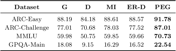 Figure 2 for Incentivizing Truthful Language Models via Peer Elicitation Games