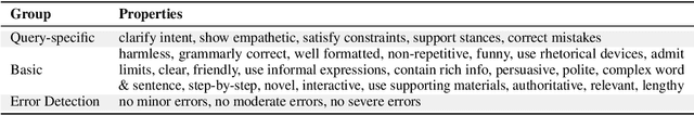 Figure 2 for Dissecting Human and LLM Preferences