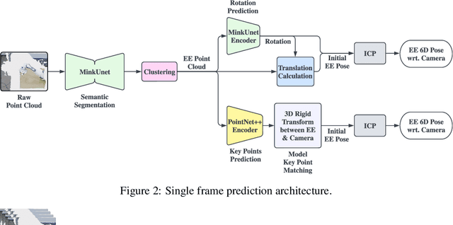 Figure 3 for Learning Markerless Robot-Depth Camera Calibration and End-Effector Pose Estimation