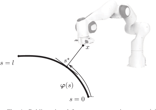 Figure 1 for Optimizing Design and Control Methods for Using Collaborative Robots in Upper-Limb Rehabilitation