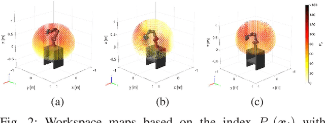 Figure 2 for Optimizing Design and Control Methods for Using Collaborative Robots in Upper-Limb Rehabilitation