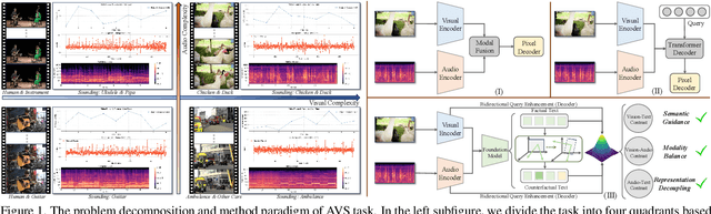 Figure 1 for Implicit Counterfactual Learning for Audio-Visual Segmentation