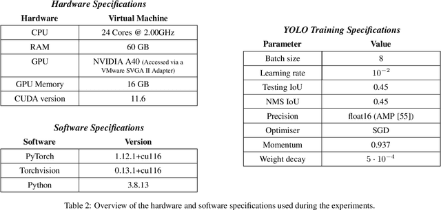 Figure 3 for The Big Data Myth: Using Diffusion Models for Dataset Generation to Train Deep Detection Models