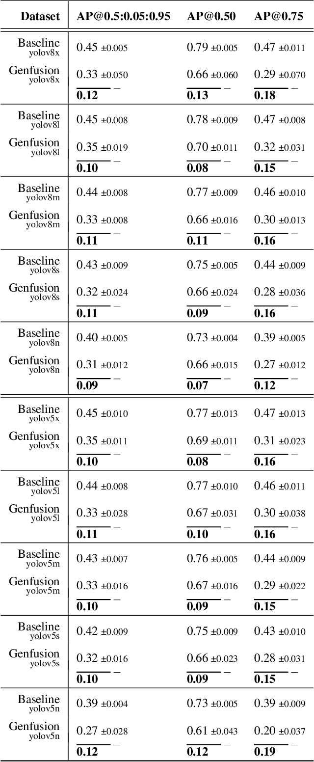 Figure 1 for The Big Data Myth: Using Diffusion Models for Dataset Generation to Train Deep Detection Models