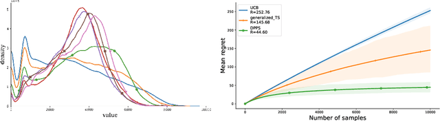 Figure 2 for Leveraging priors on distribution functions for multi-arm bandits