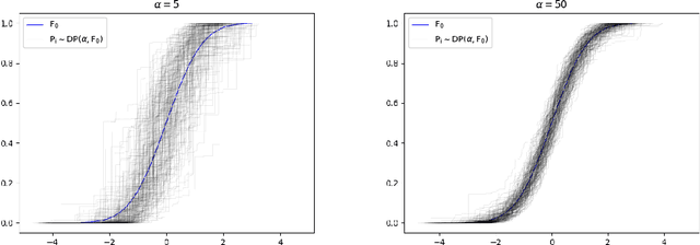 Figure 4 for Leveraging priors on distribution functions for multi-arm bandits