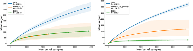 Figure 1 for Leveraging priors on distribution functions for multi-arm bandits
