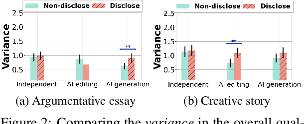 Figure 3 for How Does the Disclosure of AI Assistance Affect the Perceptions of Writing?