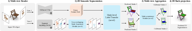 Figure 2 for 3x2: 3D Object Part Segmentation by 2D Semantic Correspondences