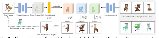 Figure 4 for 3x2: 3D Object Part Segmentation by 2D Semantic Correspondences