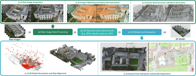 Figure 2 for CULTURE3D: Cultural Landmarks and Terrain Dataset for 3D Applications