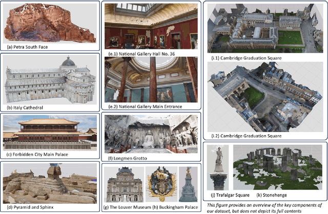 Figure 4 for CULTURE3D: Cultural Landmarks and Terrain Dataset for 3D Applications
