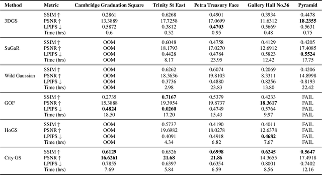 Figure 3 for CULTURE3D: Cultural Landmarks and Terrain Dataset for 3D Applications