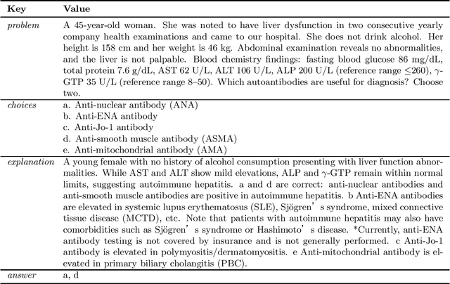 Figure 4 for Stabilizing Reasoning in Medical LLMs with Continued Pretraining and Reasoning Preference Optimization