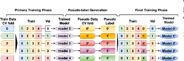 Figure 1 for Optimizing Contrail Detection: A Deep Learning Approach with EfficientNet-b4 Encoding