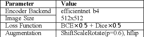 Figure 2 for Optimizing Contrail Detection: A Deep Learning Approach with EfficientNet-b4 Encoding