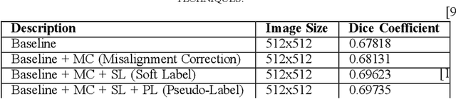 Figure 3 for Optimizing Contrail Detection: A Deep Learning Approach with EfficientNet-b4 Encoding