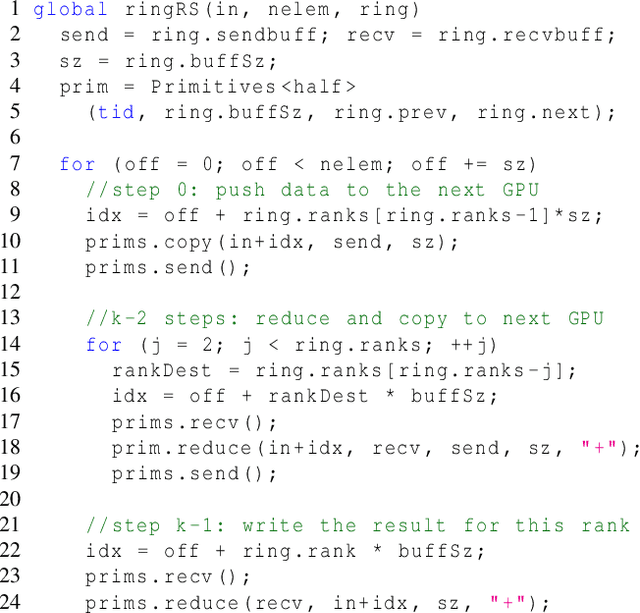 Figure 1 for MSCCL++: Rethinking GPU Communication Abstractions for Cutting-edge AI Applications
