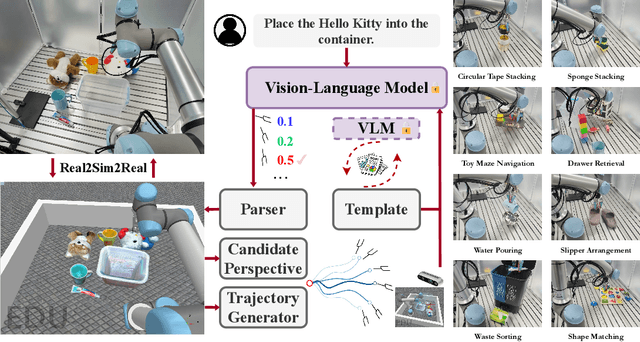 Figure 1 for AntiGrounding: Lifting Robotic Actions into VLM Representation Space for Decision Making