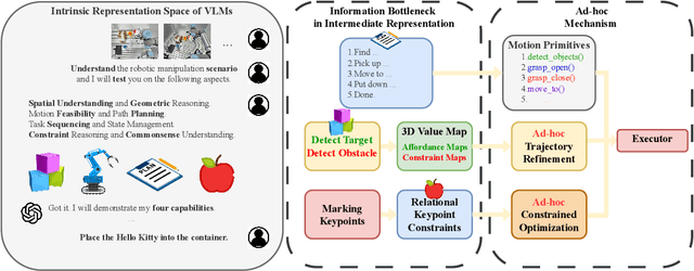 Figure 3 for AntiGrounding: Lifting Robotic Actions into VLM Representation Space for Decision Making