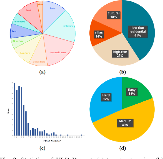 Figure 2 for LogisticsVLN: Vision-Language Navigation For Low-Altitude Terminal Delivery Based on Agentic UAVs