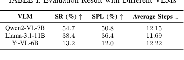 Figure 4 for LogisticsVLN: Vision-Language Navigation For Low-Altitude Terminal Delivery Based on Agentic UAVs