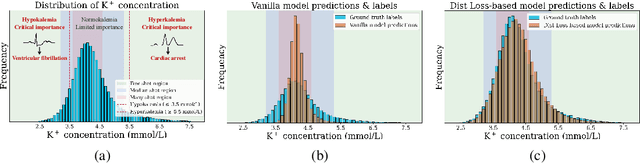 Figure 1 for Dist Loss: Enhancing Regression in Few-Shot Region through Distribution Distance Constraint