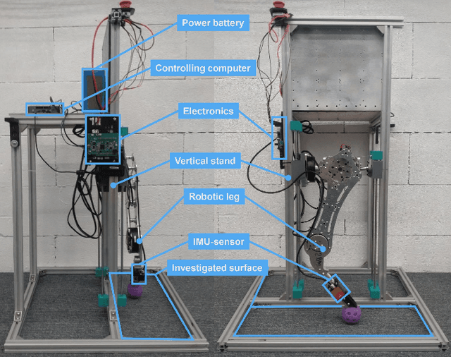 Figure 1 for HyperSurf: Quadruped Robot Leg Capable of Surface Recognition with GRU and Real-to-Sim Transferring