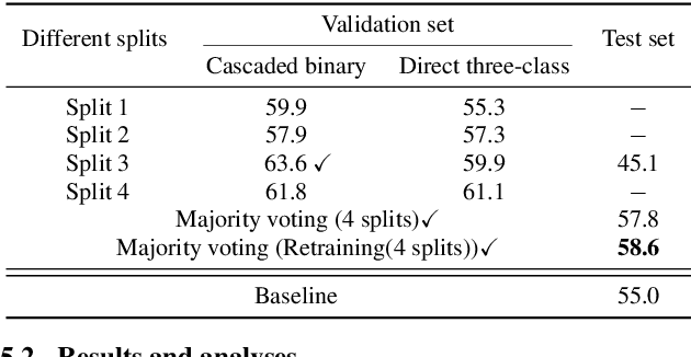 Figure 2 for Leveraging Cascaded Binary Classification and Multimodal Fusion for Dementia Detection through Spontaneous Speech