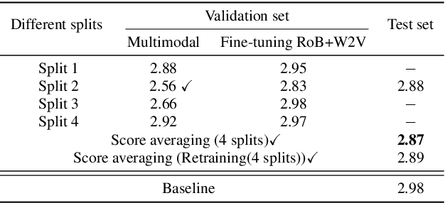 Figure 3 for Leveraging Cascaded Binary Classification and Multimodal Fusion for Dementia Detection through Spontaneous Speech