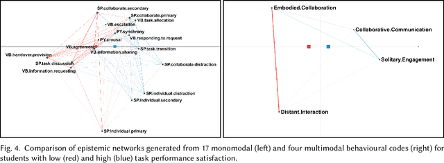 Figure 4 for From Complexity to Parsimony: Integrating Latent Class Analysis to Uncover Multimodal Learning Patterns in Collaborative Learning