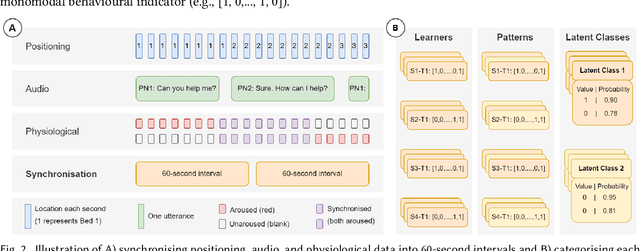 Figure 2 for From Complexity to Parsimony: Integrating Latent Class Analysis to Uncover Multimodal Learning Patterns in Collaborative Learning