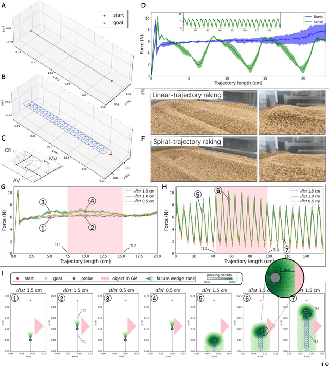 Figure 1 for GRAINS: Proximity Sensing of Objects in Granular Materials