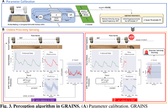 Figure 3 for GRAINS: Proximity Sensing of Objects in Granular Materials