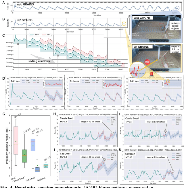 Figure 4 for GRAINS: Proximity Sensing of Objects in Granular Materials