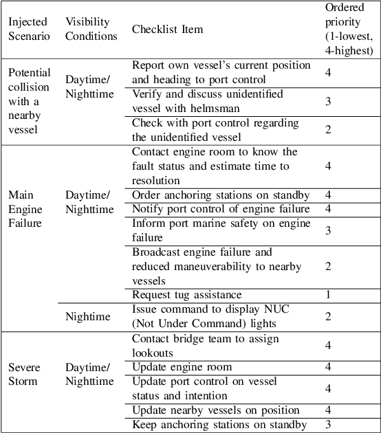 Figure 1 for Prompt-and-Check: Using Large Language Models to Evaluate Communication Protocol Compliance in Simulation-Based Training