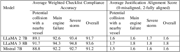 Figure 3 for Prompt-and-Check: Using Large Language Models to Evaluate Communication Protocol Compliance in Simulation-Based Training