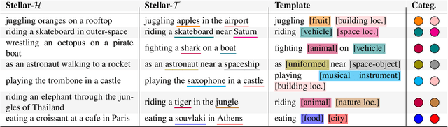 Figure 3 for Stellar: Systematic Evaluation of Human-Centric Personalized Text-to-Image Methods