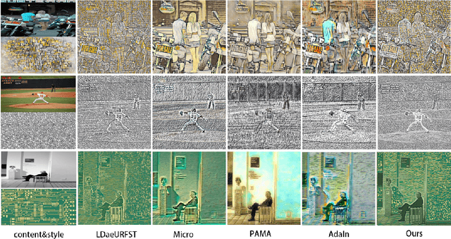 Figure 2 for Region-controlled Style Transfer