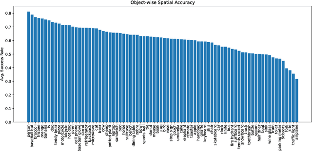Figure 4 for REVISION: Rendering Tools Enable Spatial Fidelity in Vision-Language Models