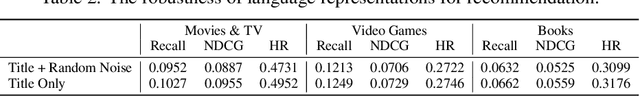 Figure 3 for Language Models Encode Collaborative Signals in Recommendation