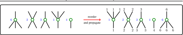 Figure 1 for Permutation Equivariant Neural Networks for Symmetric Tensors