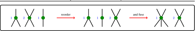 Figure 3 for Permutation Equivariant Neural Networks for Symmetric Tensors
