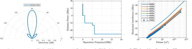 Figure 3 for Optimal No-Fly Zone Design for the Coexistence of Drone and Satellite Networks