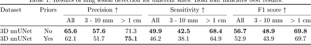 Figure 2 for Longitudinal Assessment of Lung Lesion Burden in CT