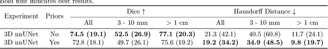 Figure 3 for Longitudinal Assessment of Lung Lesion Burden in CT
